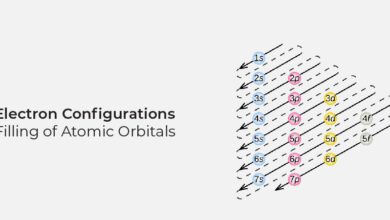 Electron Configurations