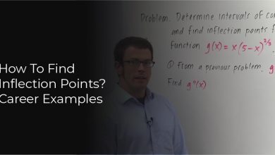 How To Find Inflection Points