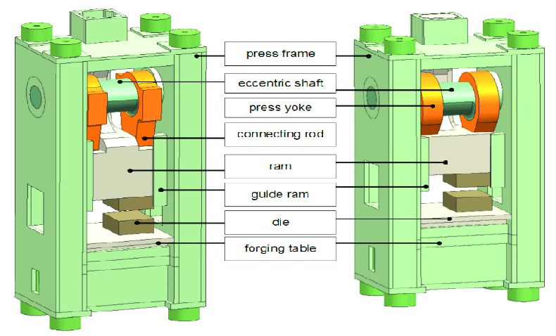 Types of Mechanical Presses