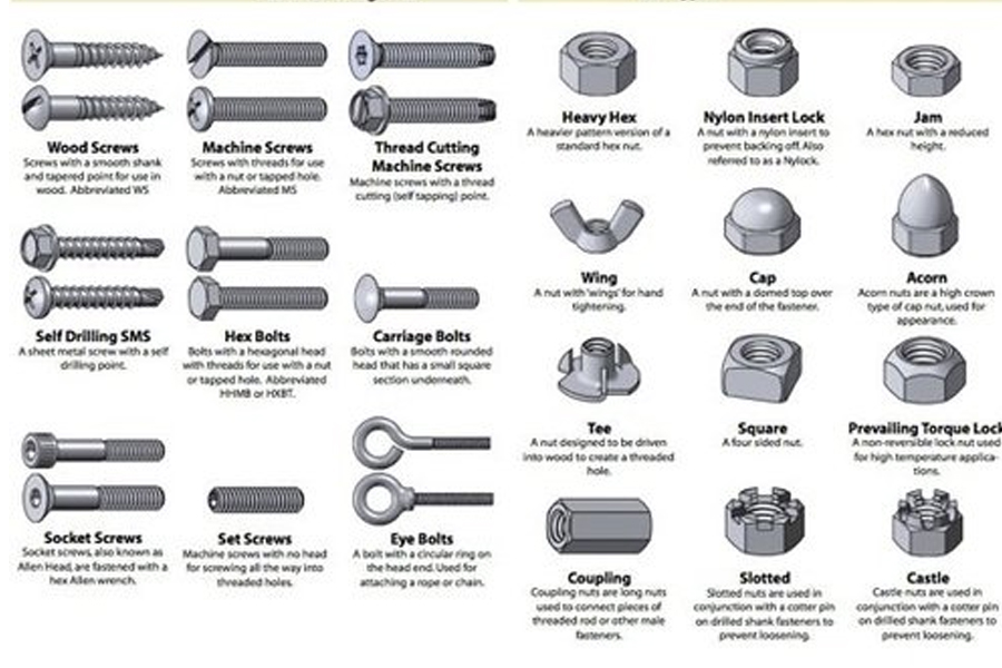 types of nuts and bolts