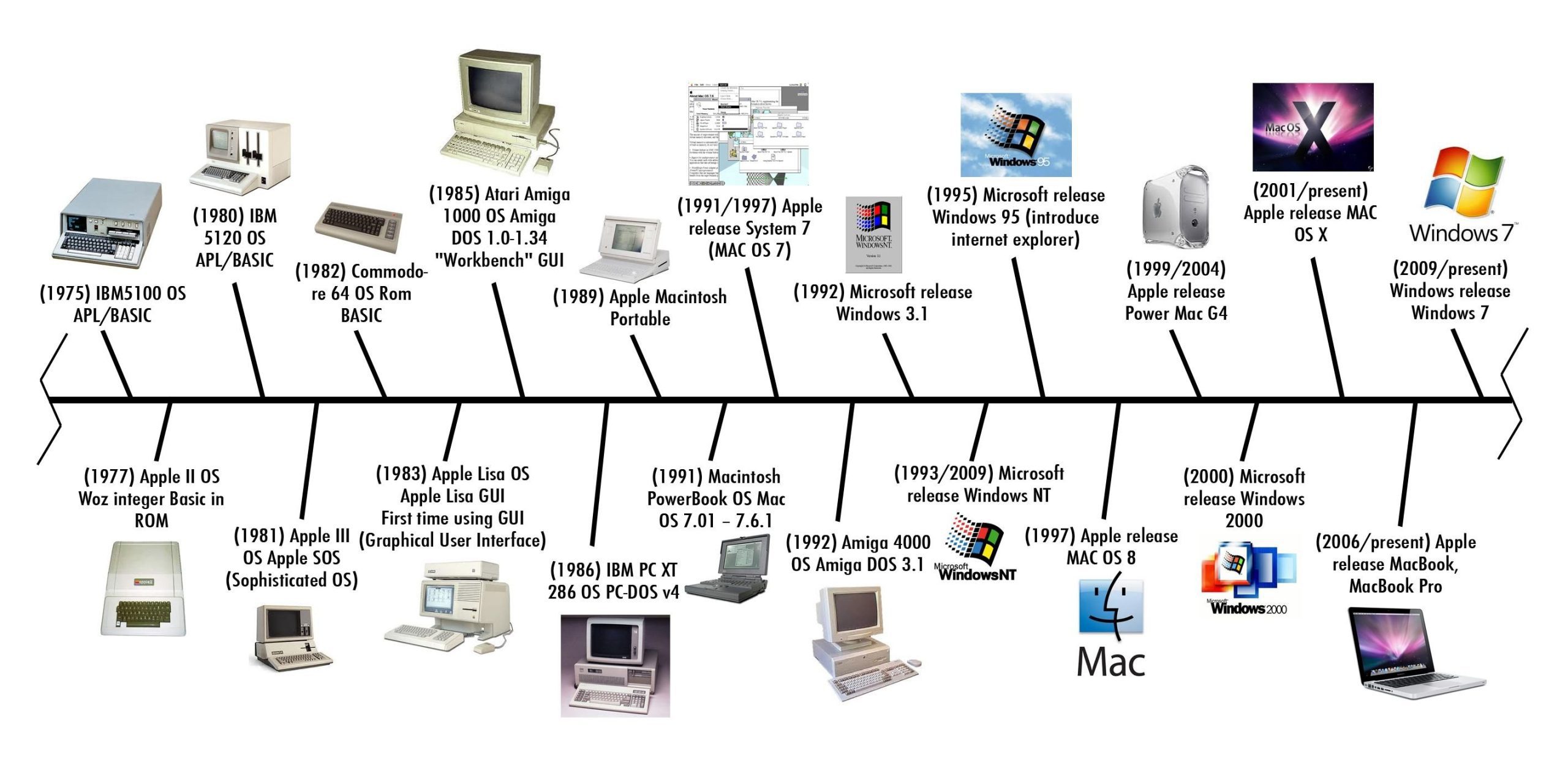 The World of Business Phone Systems Enhancing Communication Efficiency