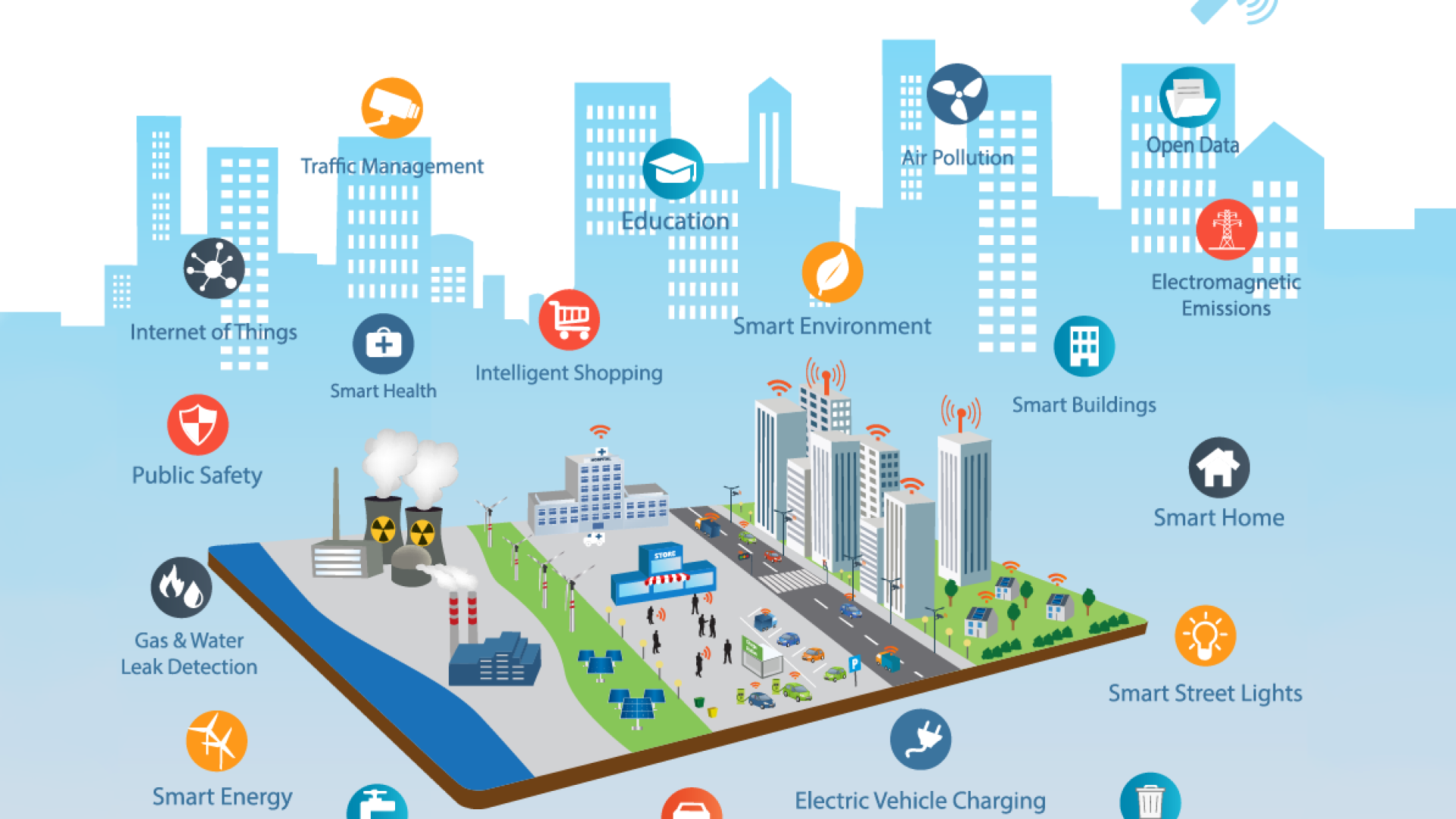 The Impact of Internet of Things (IoT) on Smart Cities