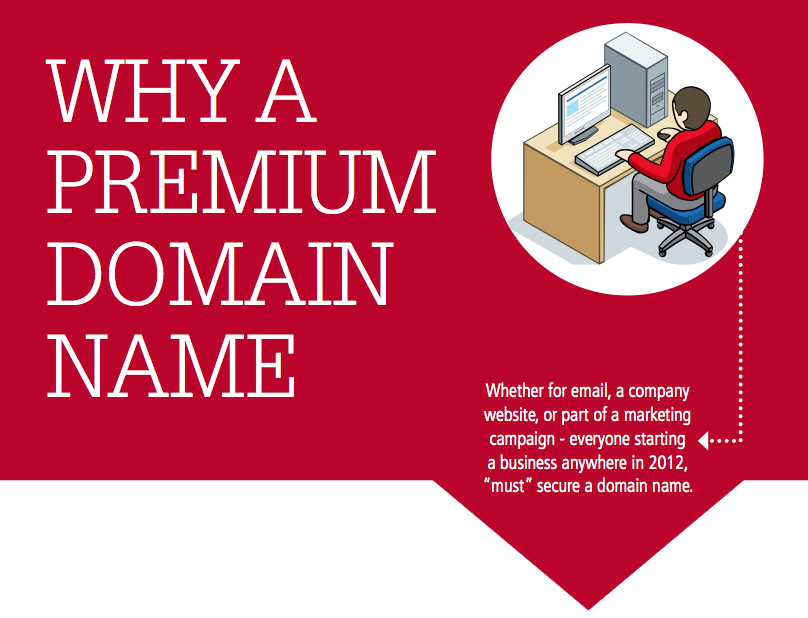 The Ultimate Guide to Buying Premium Domains